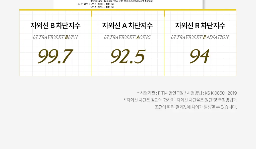 [나비존 집중/4회분] 메디힐 유브이 컷 아웃도어 선 패치 [트리플 프로텍션] 상세페이지 13